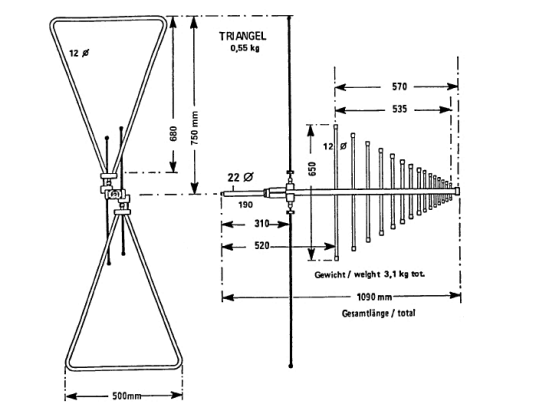 VULB9168線性極化對數周期寬帶天線25MHz－2GHz